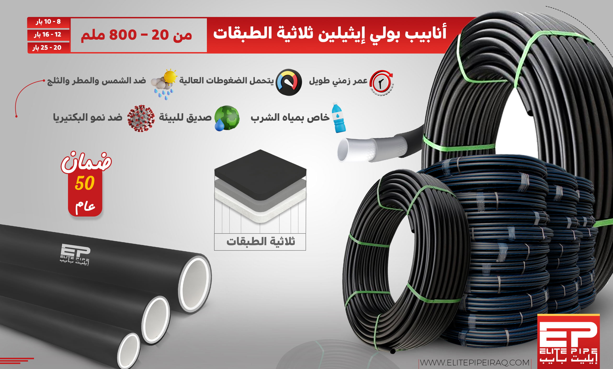 What are the raw materials for polyethylene pipes? HDPE, PE80 and PE100